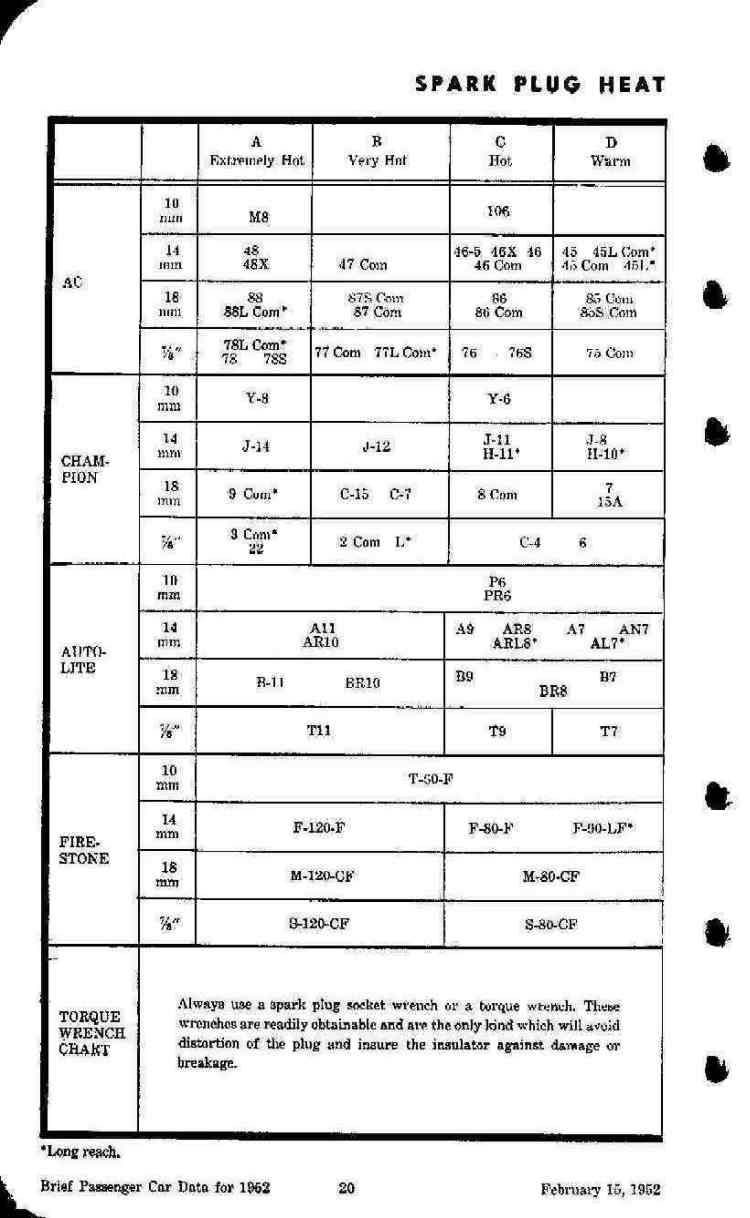 1952 Brief Passenger Car Data Page 37